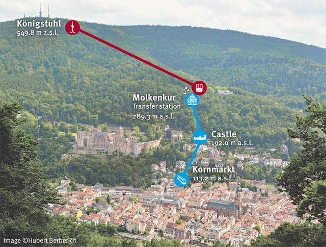Funiculaire de Heidelberg - Zwingerstraße 20 | Secret World Trip Planner