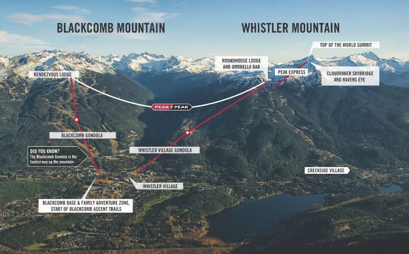 Gondola PEAK 2 PEAK, Canada - Whistler | Secret World Trip Planner