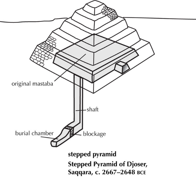 Piramide a gradoni di Djoser - Al Giza Desert | Secret World Trip Planner