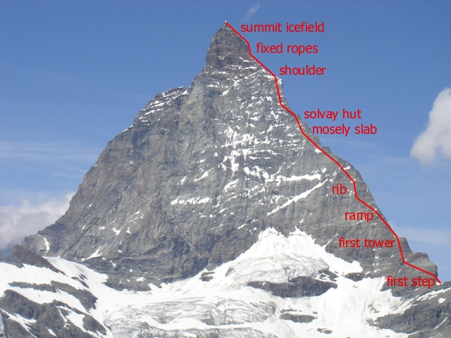 索尔维露营地 - Zermatt | Secret World Trip Planner