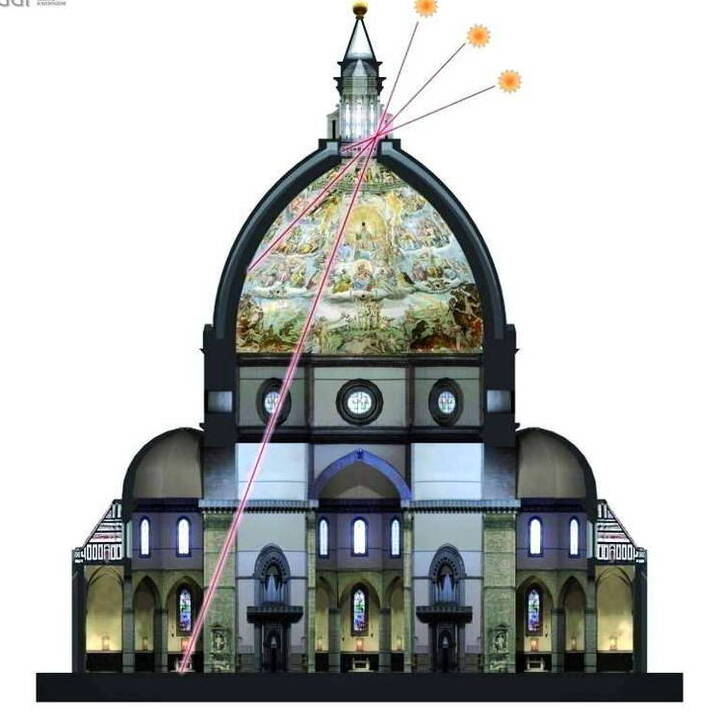 Florencia e a maior Reloxo de sol do mundo - Firenze | Secret World Trip Planner
